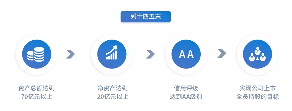 重整行装再出发——乐鱼网页版-乐鱼(中国)
召开改革重组动员会议(图15)