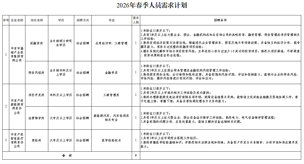 乐鱼网页版-乐鱼(中国)
2026年春季人员招聘公告(图1)